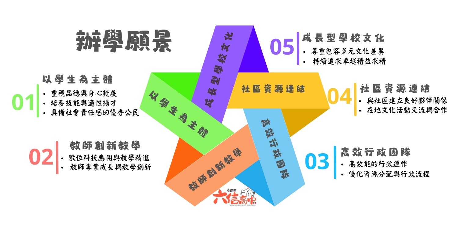 辦學願景